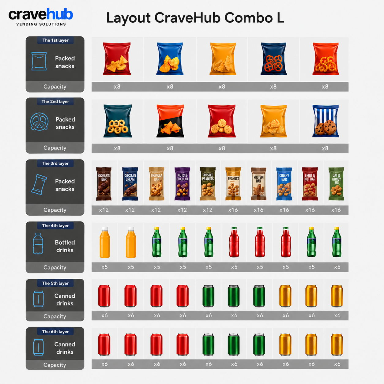 Vending Machine - CraveHub Combo L