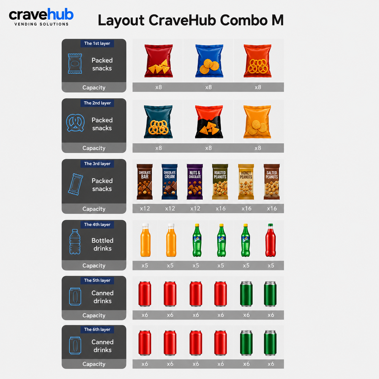 Vending Machine - CraveHub Combo M