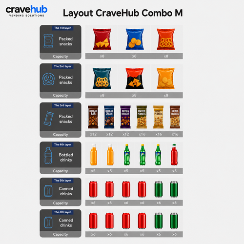 Vending Machine - CraveHub Combo M